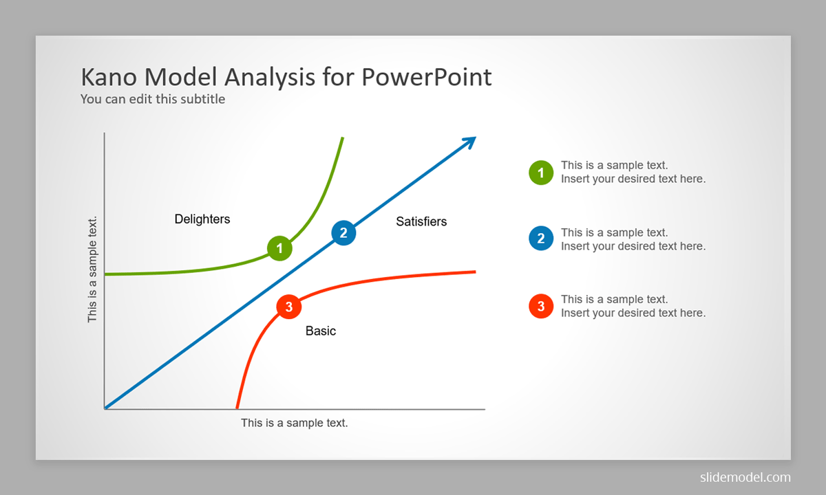 Analysis model. Модель Кано. Модель Нориаки Кано. Анализ Кано. Модель Кано маркетинг.