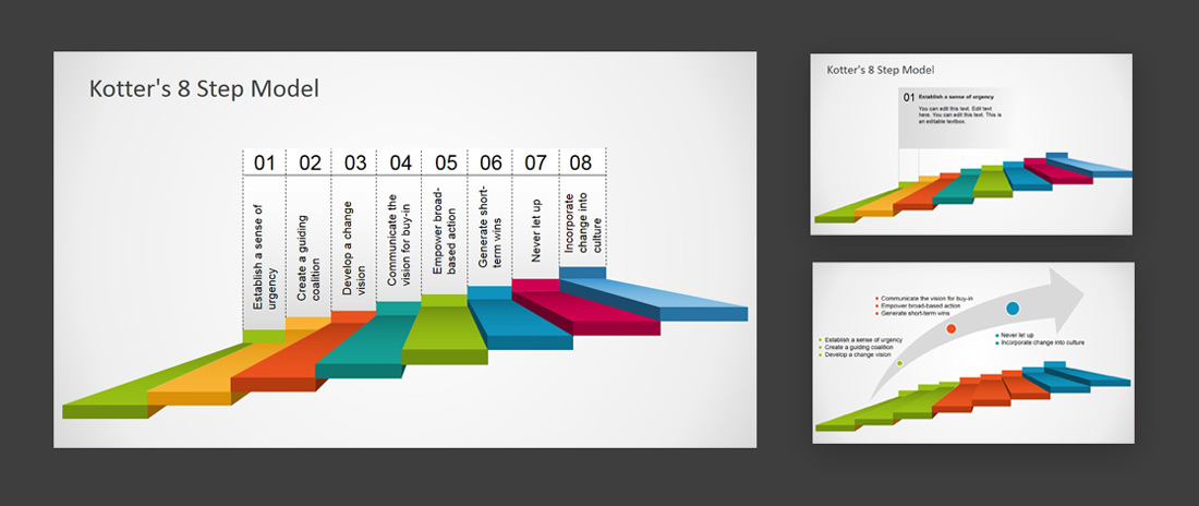 kotter's 8 steps change management model 