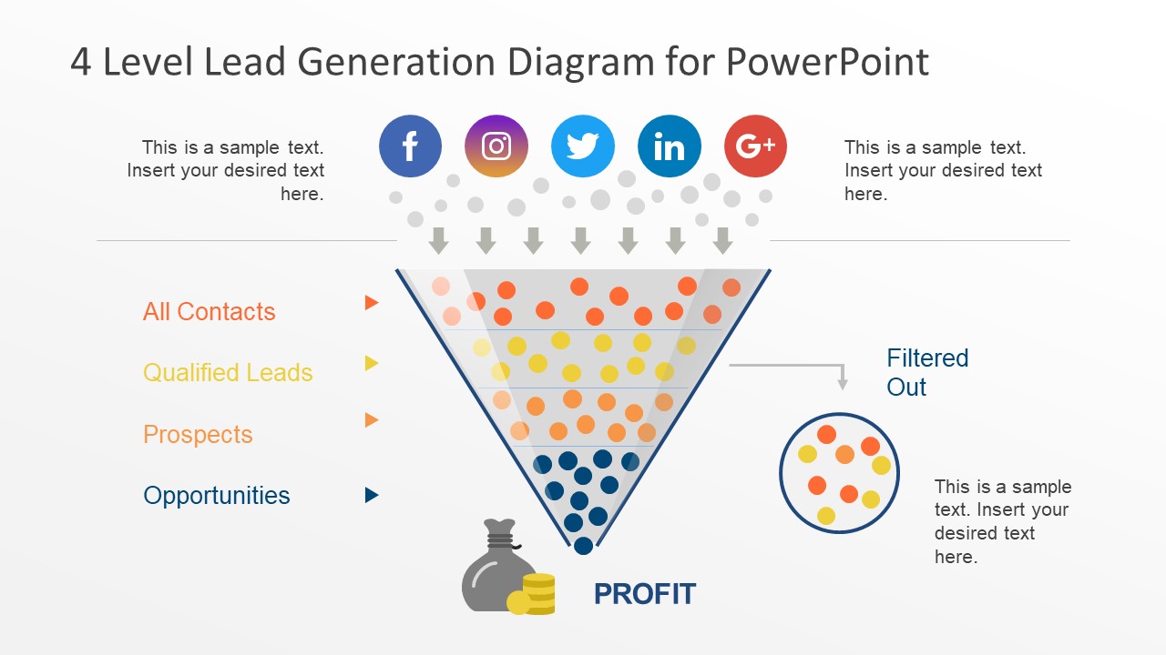 How to an Lead Strategy - SlideModel