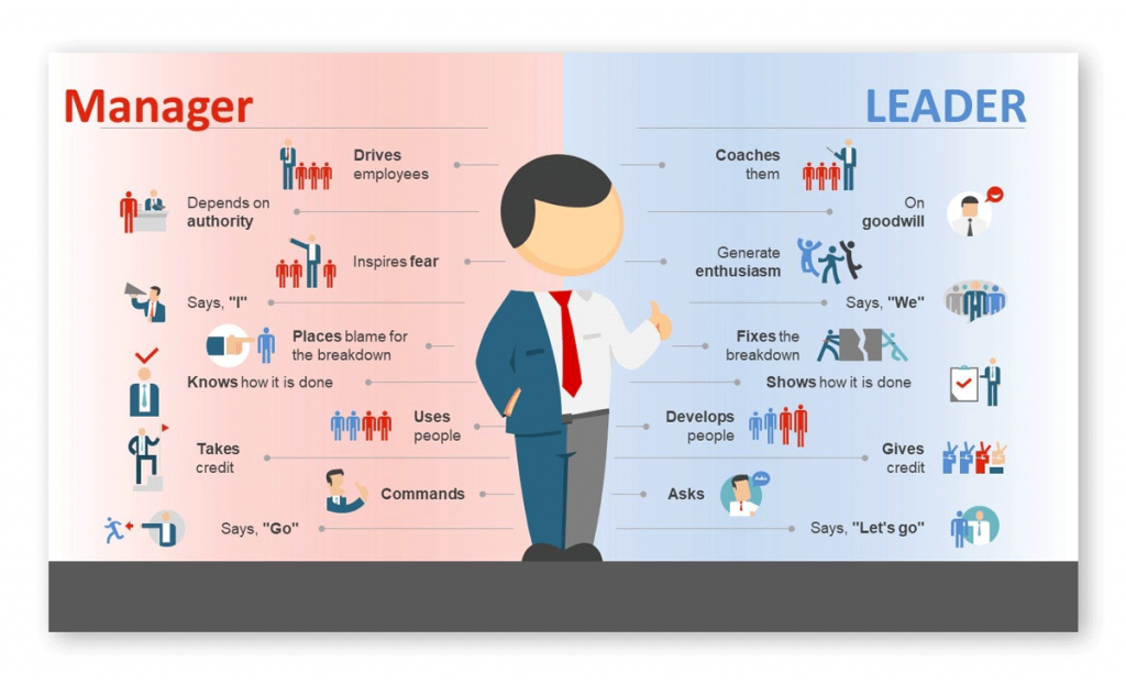 Leader vs Manager Key Comparison