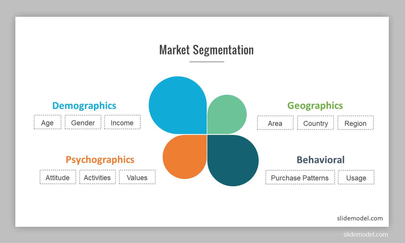 Market Segmentation Slide PowerPoint template