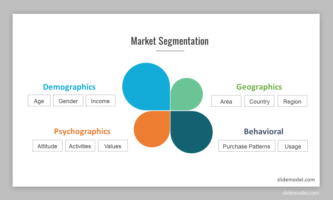 target market segmentation