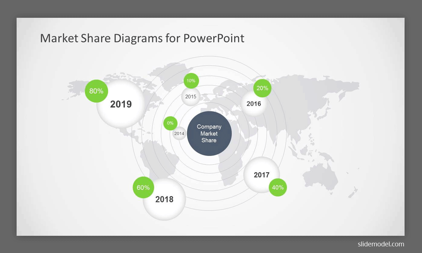Market Share Growth PowerPoint Template