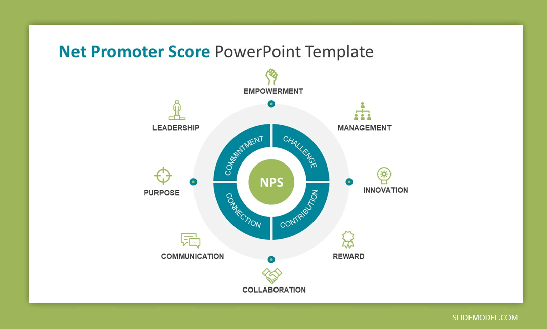 Net Promoter Score Presentation design