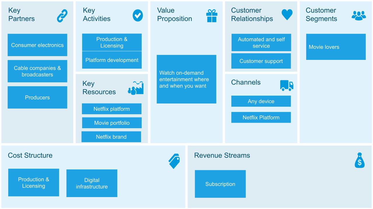 netflix business model presentation