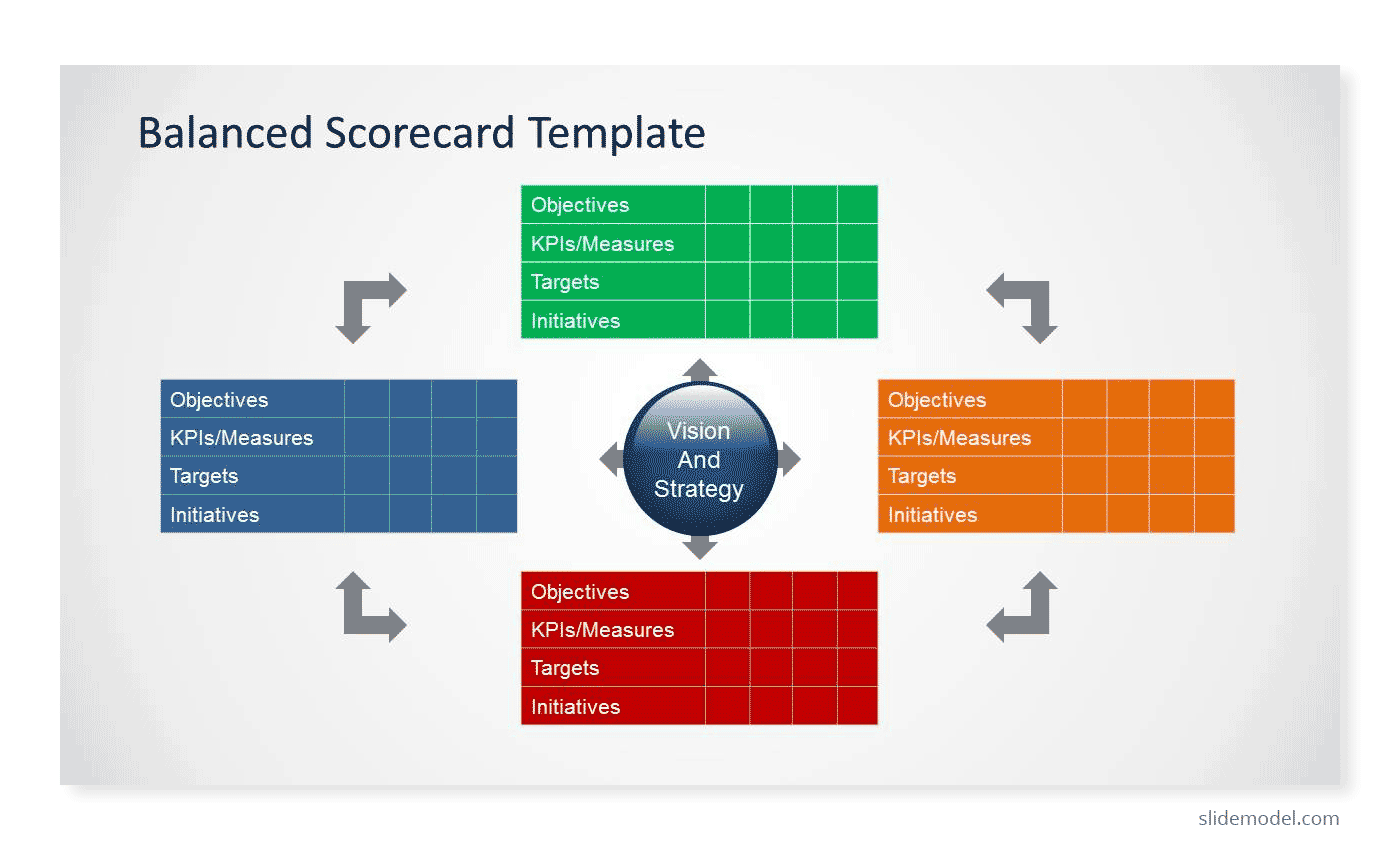 Balanced Score Card PowerPoint template