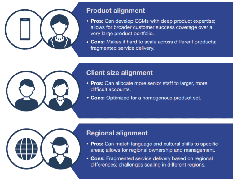 Example of infographic showing how to assign success managers to customers.