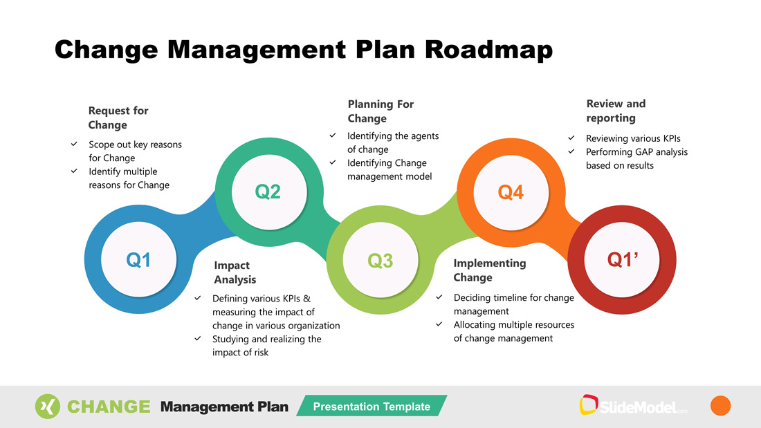 presentation on importance of change management