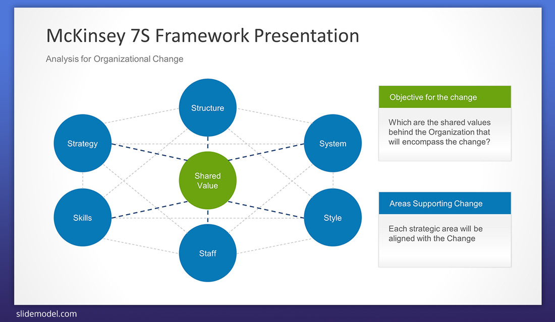 mckinsey powerpoint template