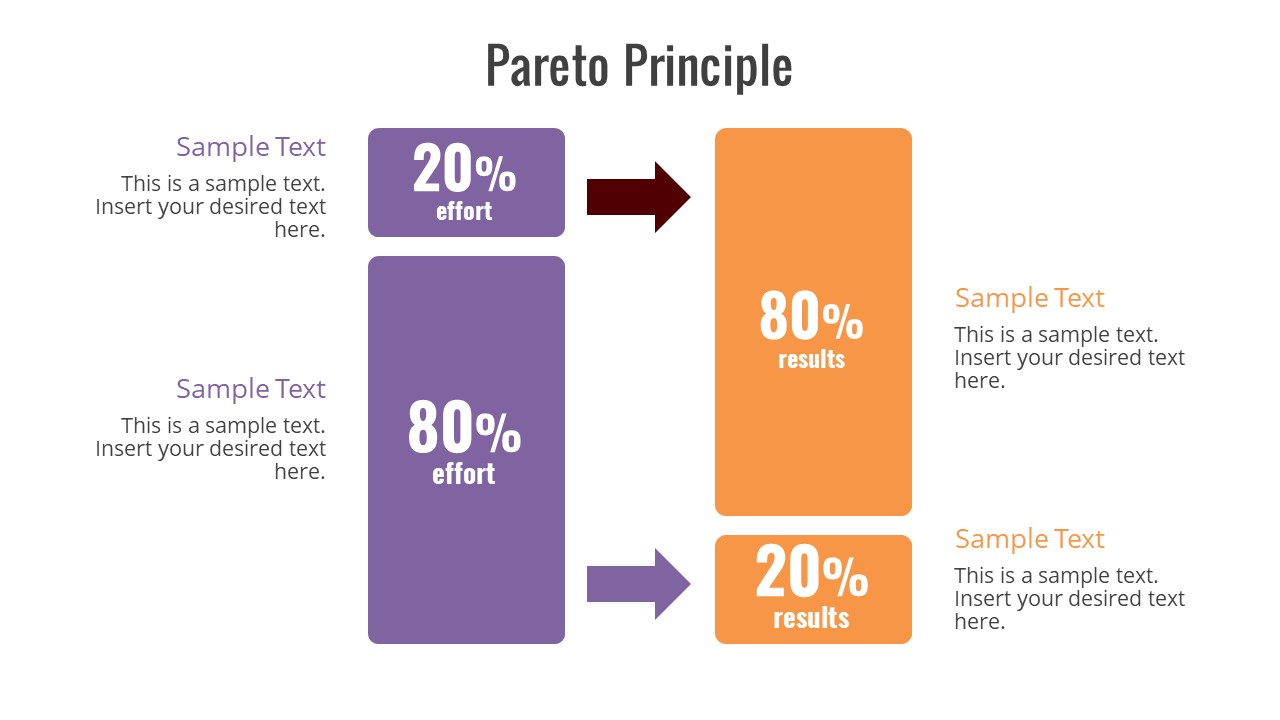 Pareto Principle Illustration Example