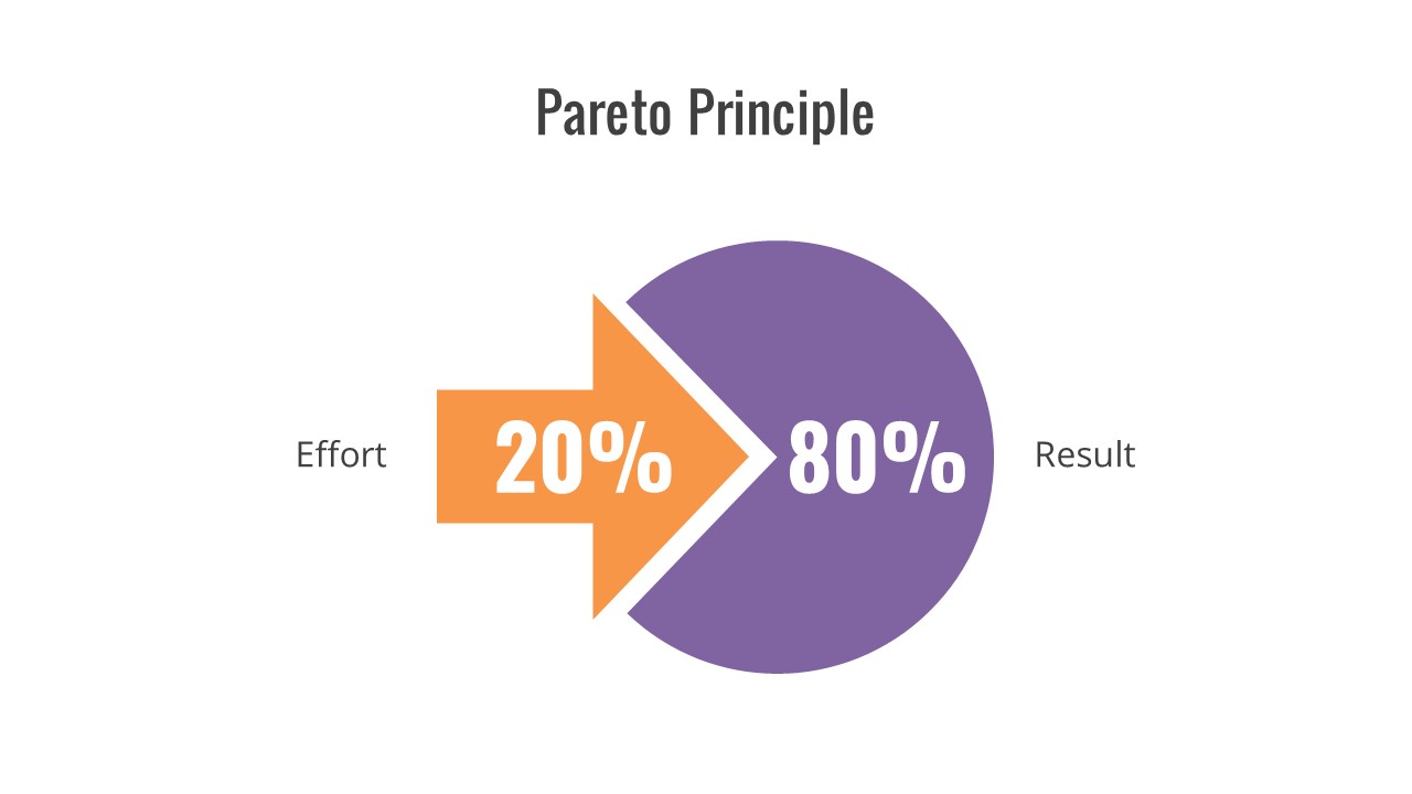 Pareto Principle Visualization Example