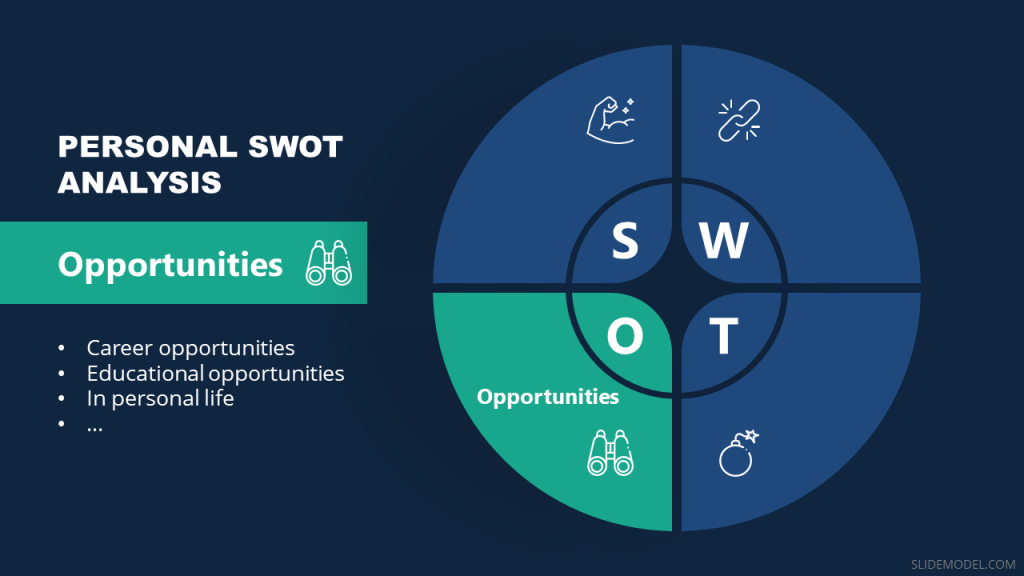 Personal SWOT Opportunities Slide design for PowerPoint and Google Slides