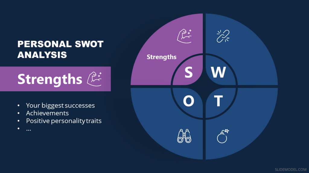 Personal SWOT Strengths Slide for PowerPoint presentations