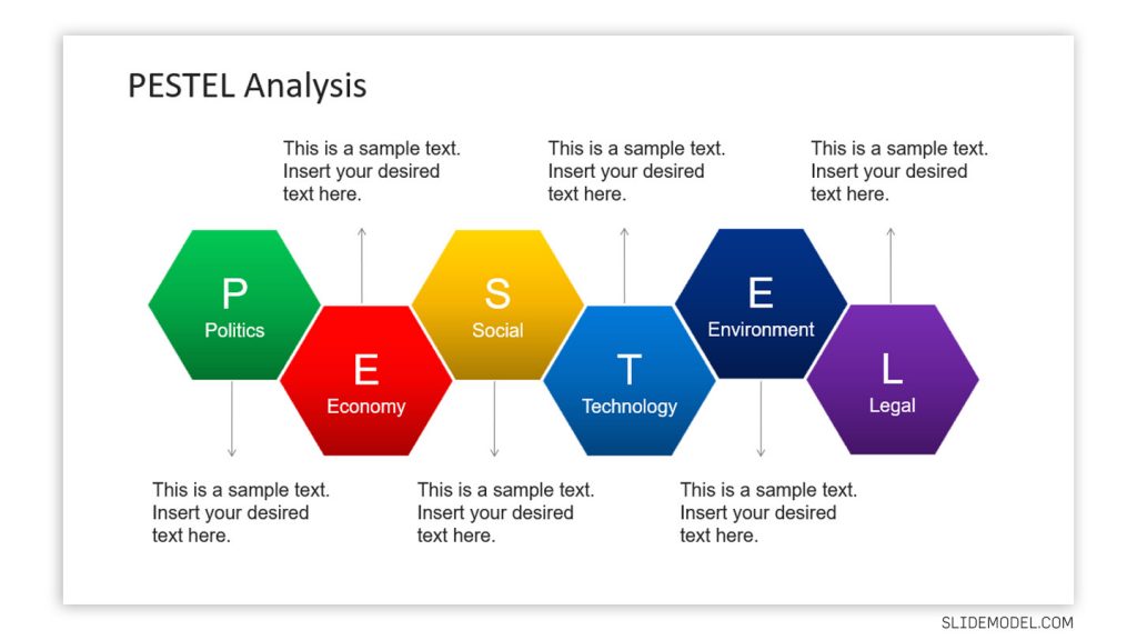 PESTEL Analysis template