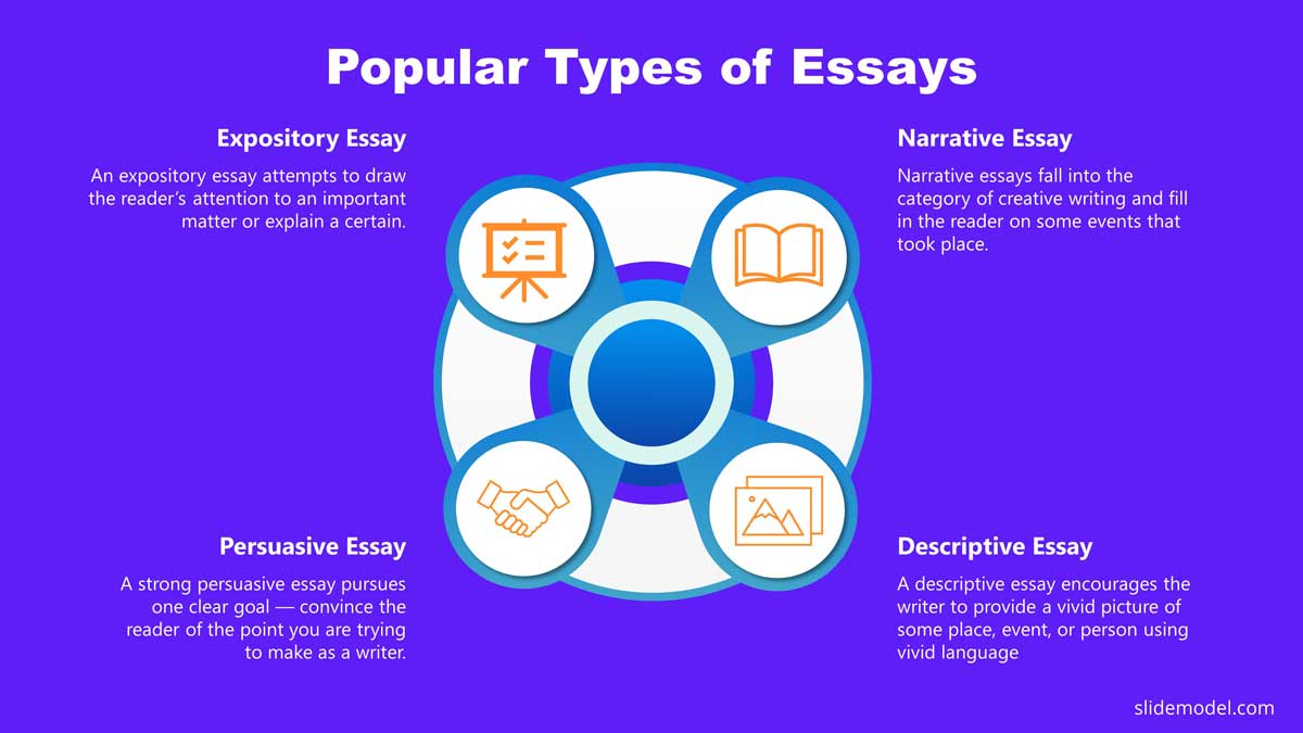 PPT Templates 4 Steps Diagram Essays