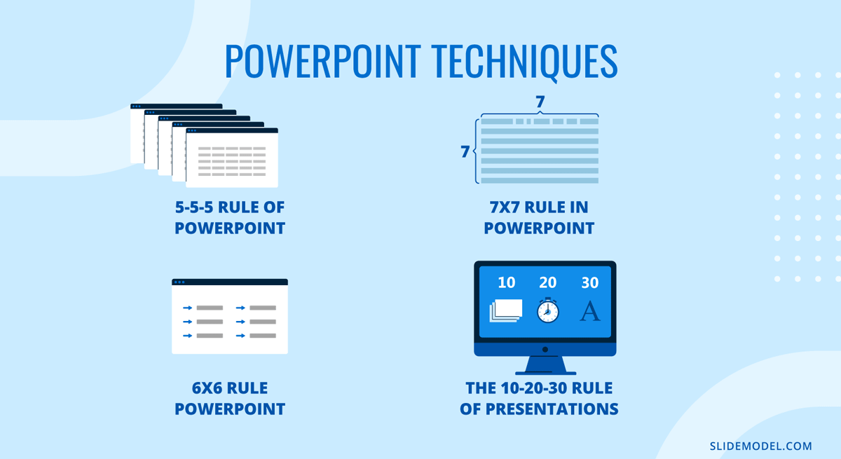Rules of PowerPoint as presentation techniques