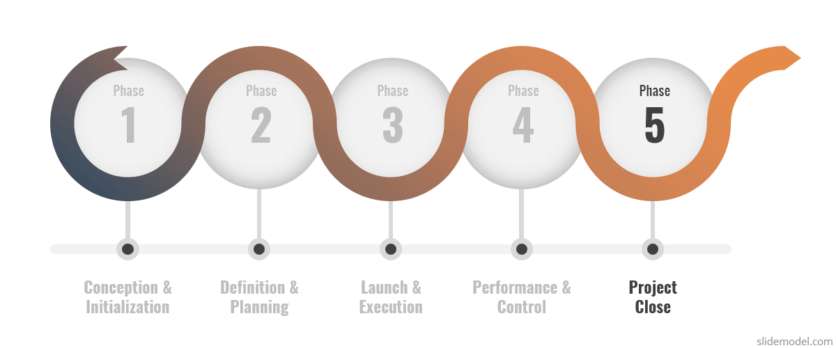 The 5 Phases of Project Management