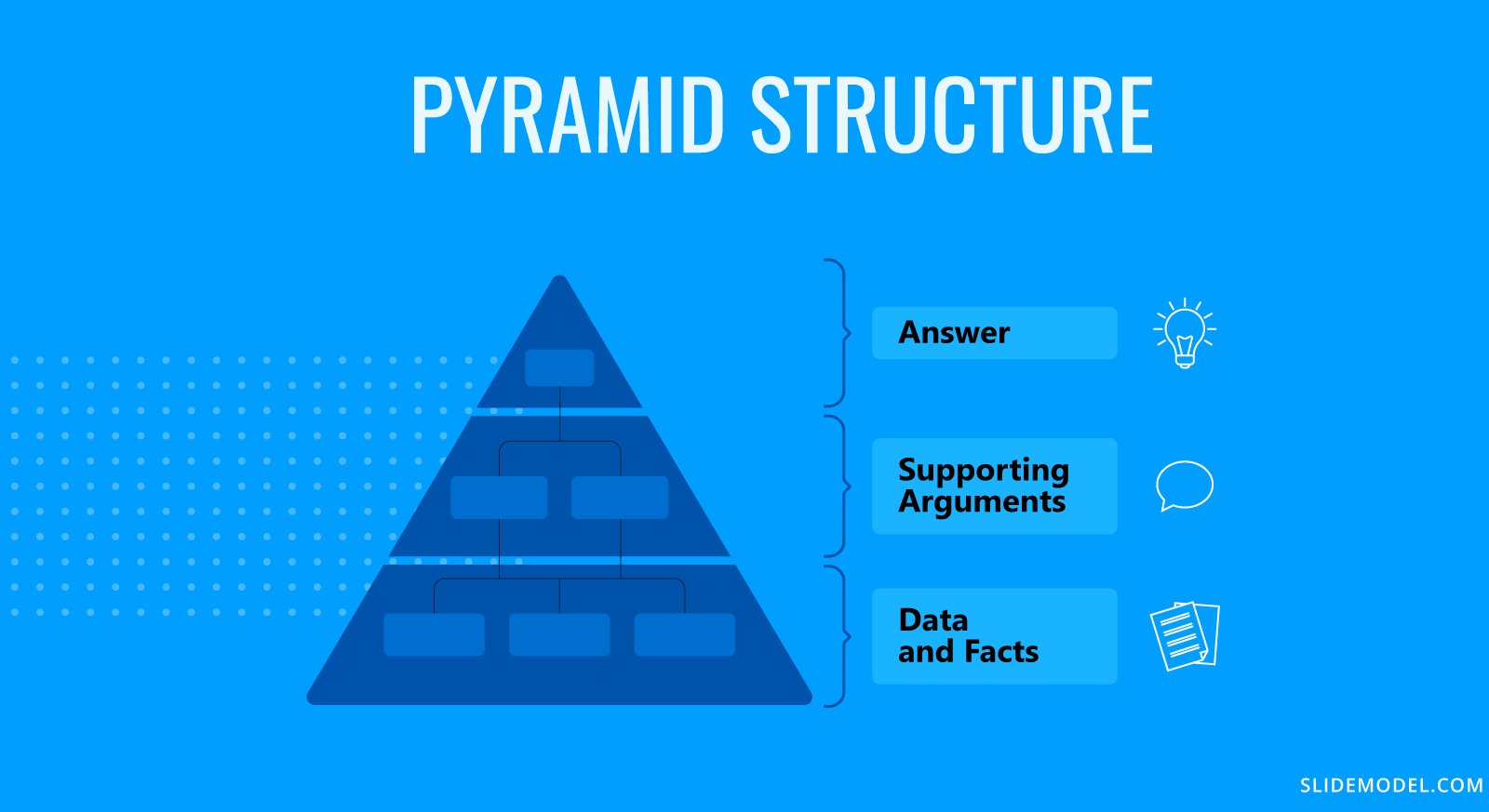 Pyramid Principle Structure
