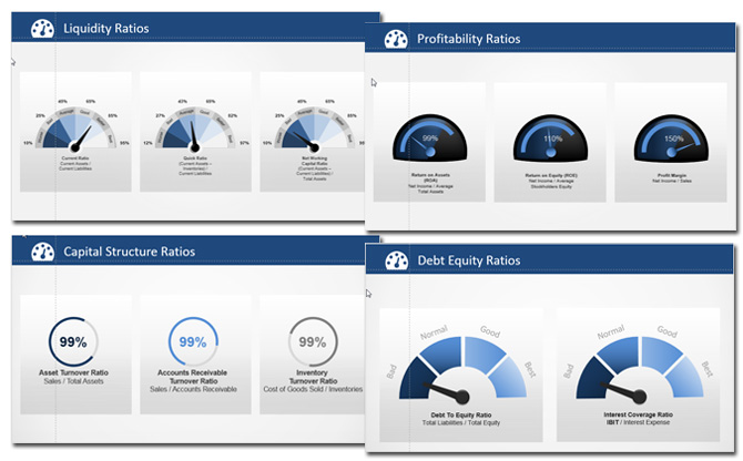 PowerPoint Financial Ratios Dashboards