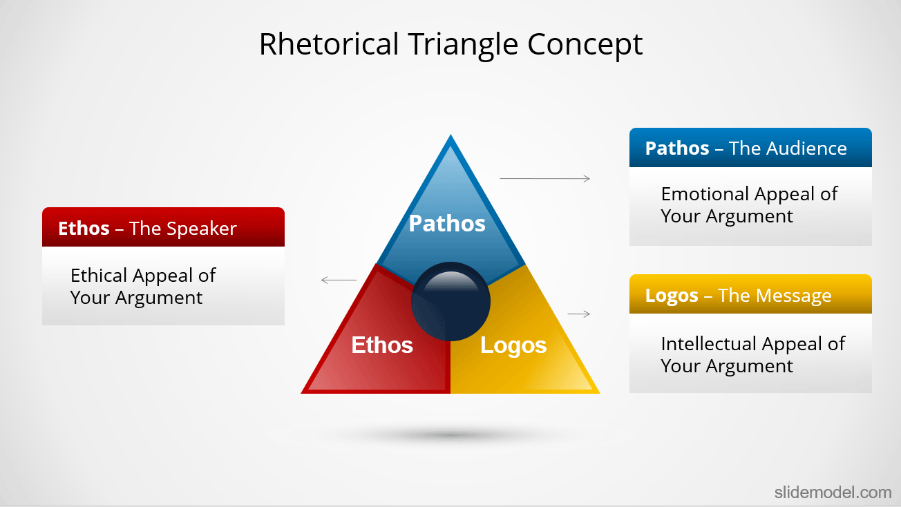 Rhetorical Triangle PowerPoint diagram