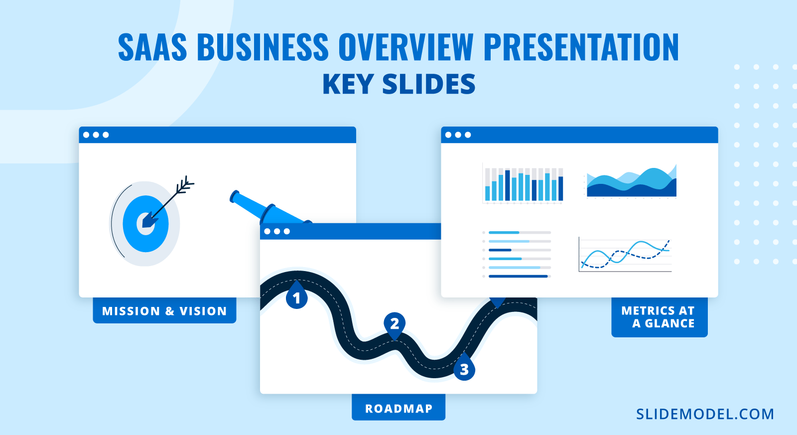 SaaS Business Overview Presentation