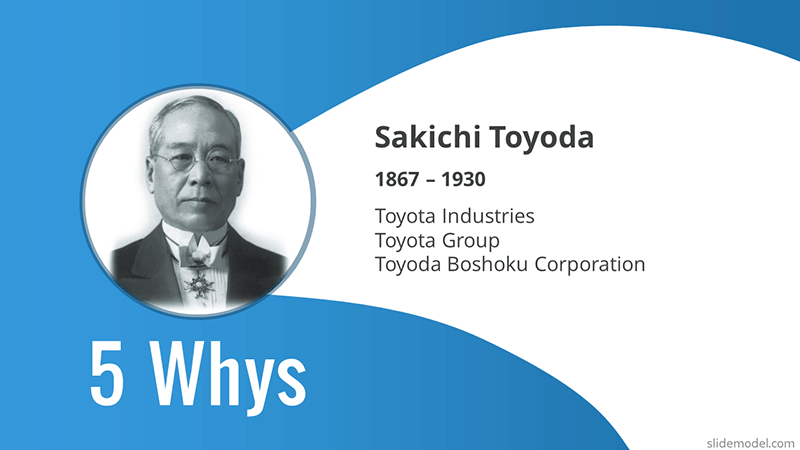 The Origin of Root Why Analysis - Sakichi Toyoda