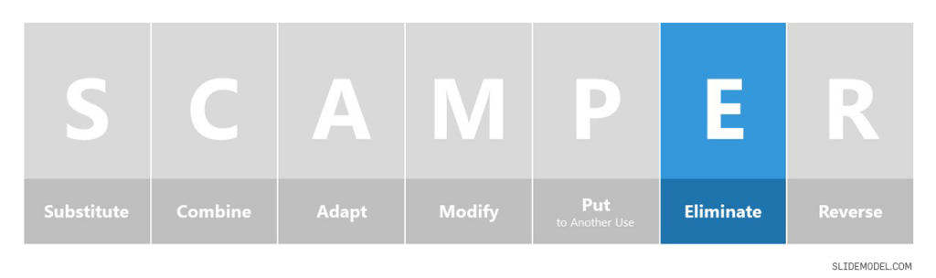 SCAMPER Eliminate Slide