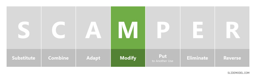 SCAMPER Modify Slide