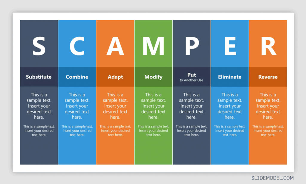 SCAMPER Presentation slide design with editable placeholders for a brainstorming session.