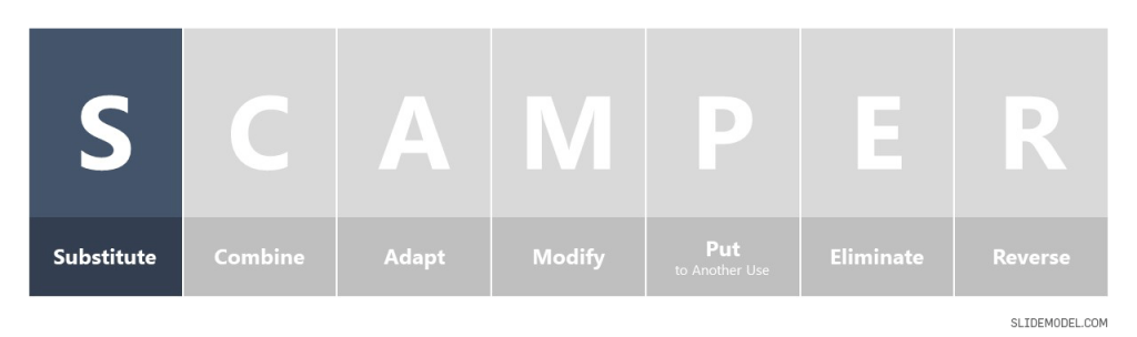 SCAMPER Substitute Slide