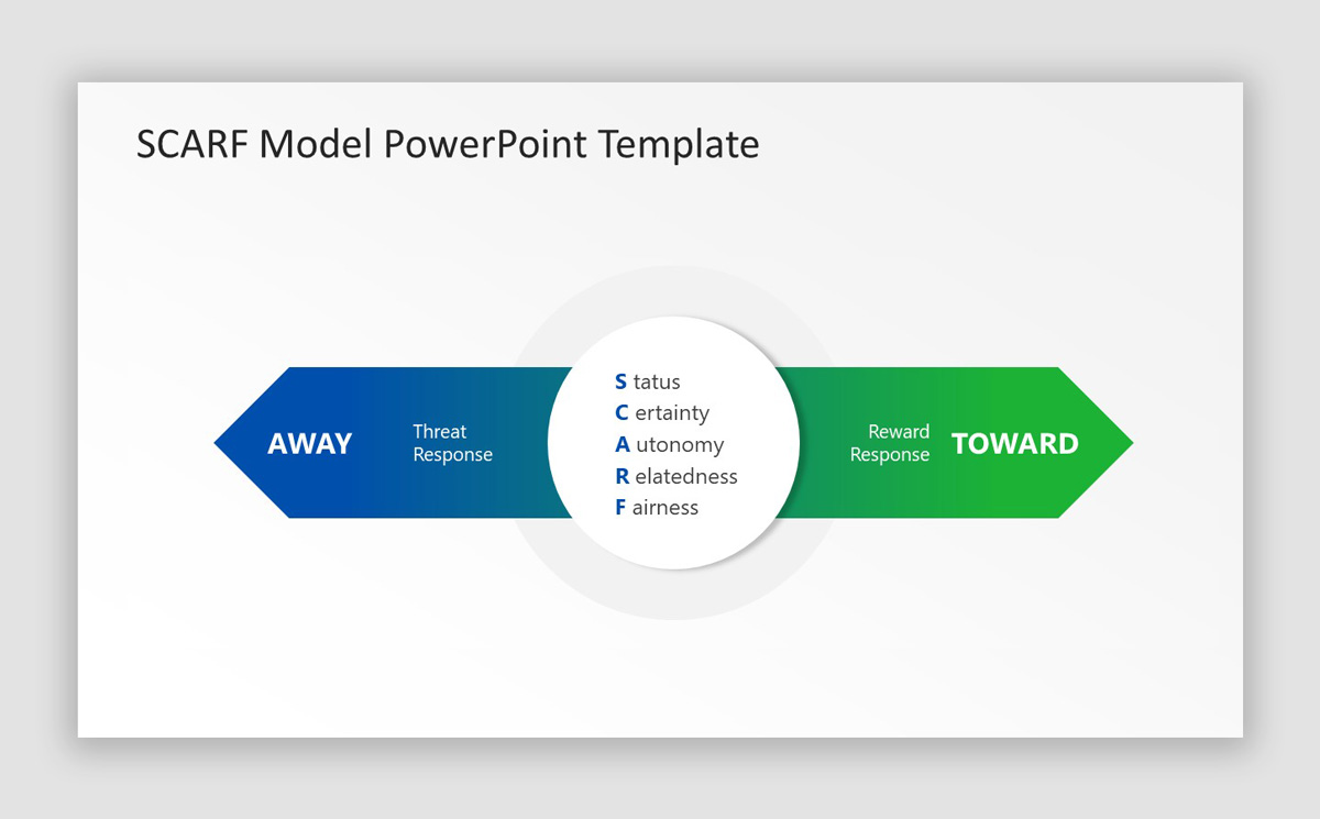 SCARF Model Away Toward Diagram for PowerPoint