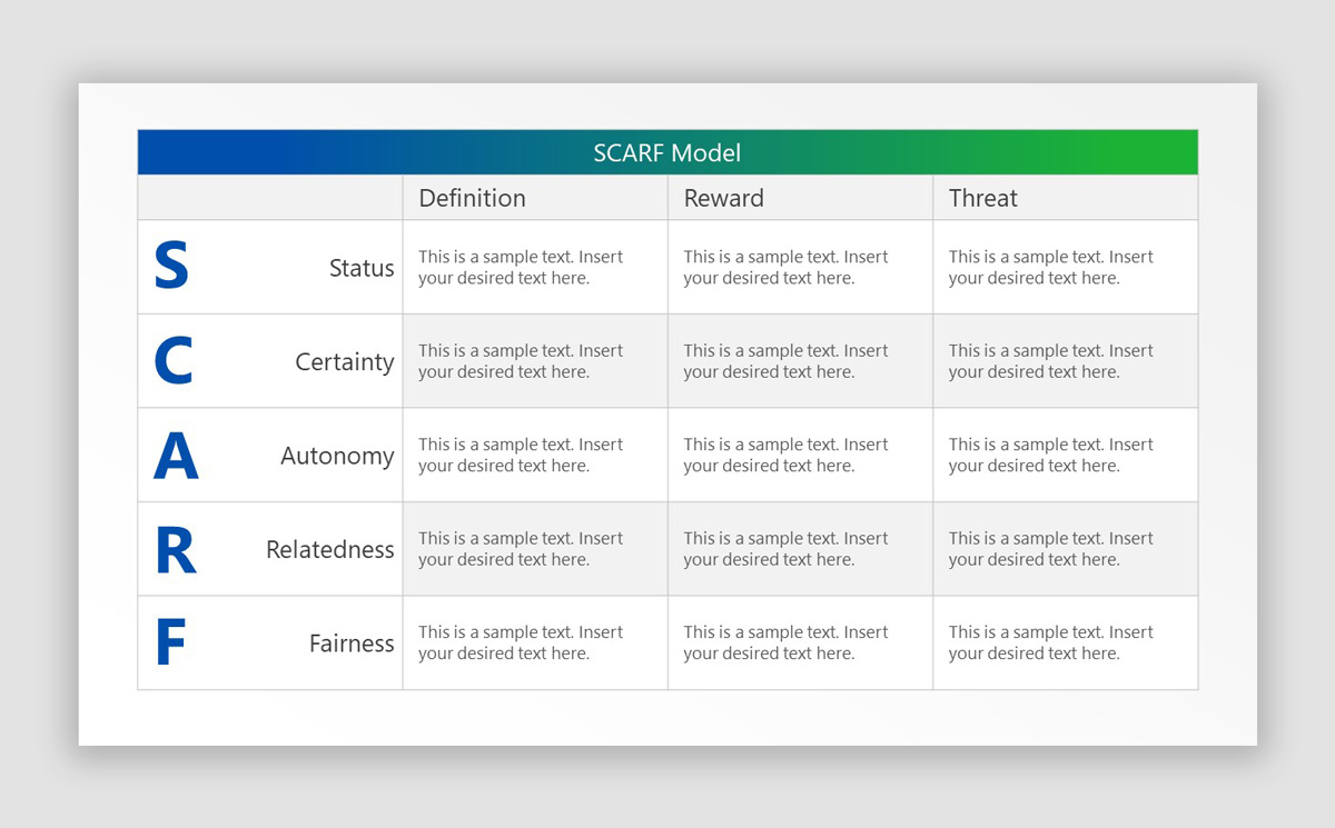 SCARF Model Table Presentations