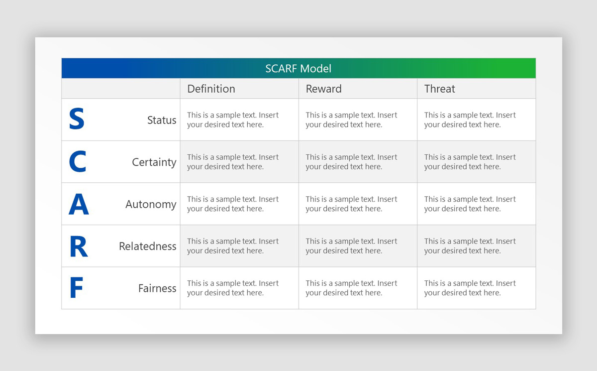 Using The SCARF Model For Workplace Efficiency SlideModel, 54% OFF