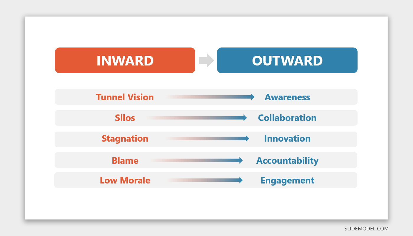 Inward and Outward Slide for PowerPoint
