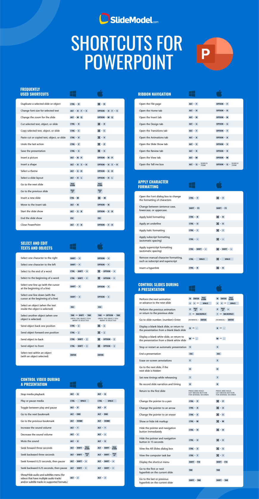 shortcuts-for-powerpoint-infographic - SlideModel