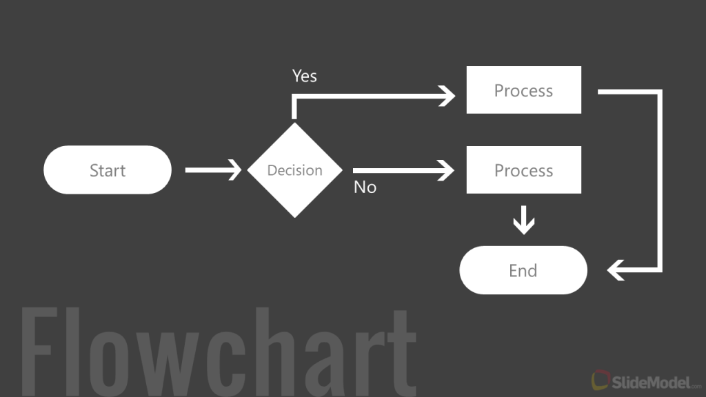 2 Easiest Ways to Create a Yes-No Flowchart