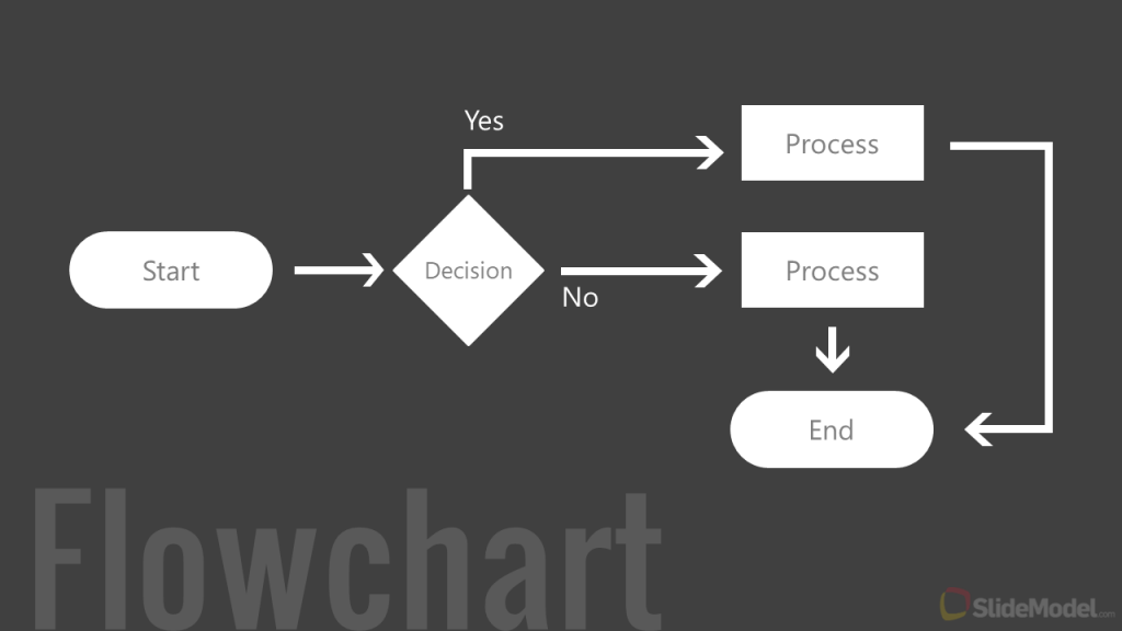 Checkout Process Flow Chart Example & Free Template