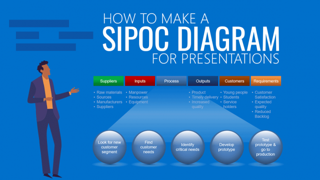 How To Make A SIPOC Diagram for Presentations