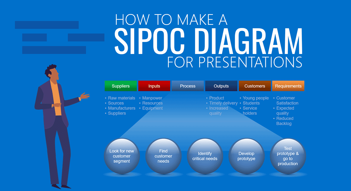 sipoc-diagram-what-is-it-and-how-to-use-it-to-define-the-purpose-of-a