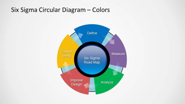 Six Sigma Diagram for PowerPoint
