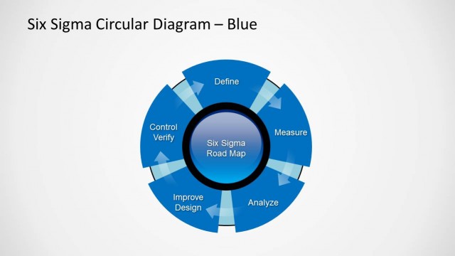 six-sigma-powerpoint-2
