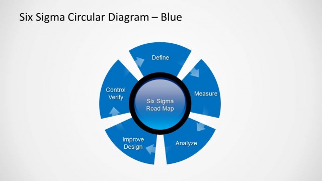 six-sigma-powerpoint-3