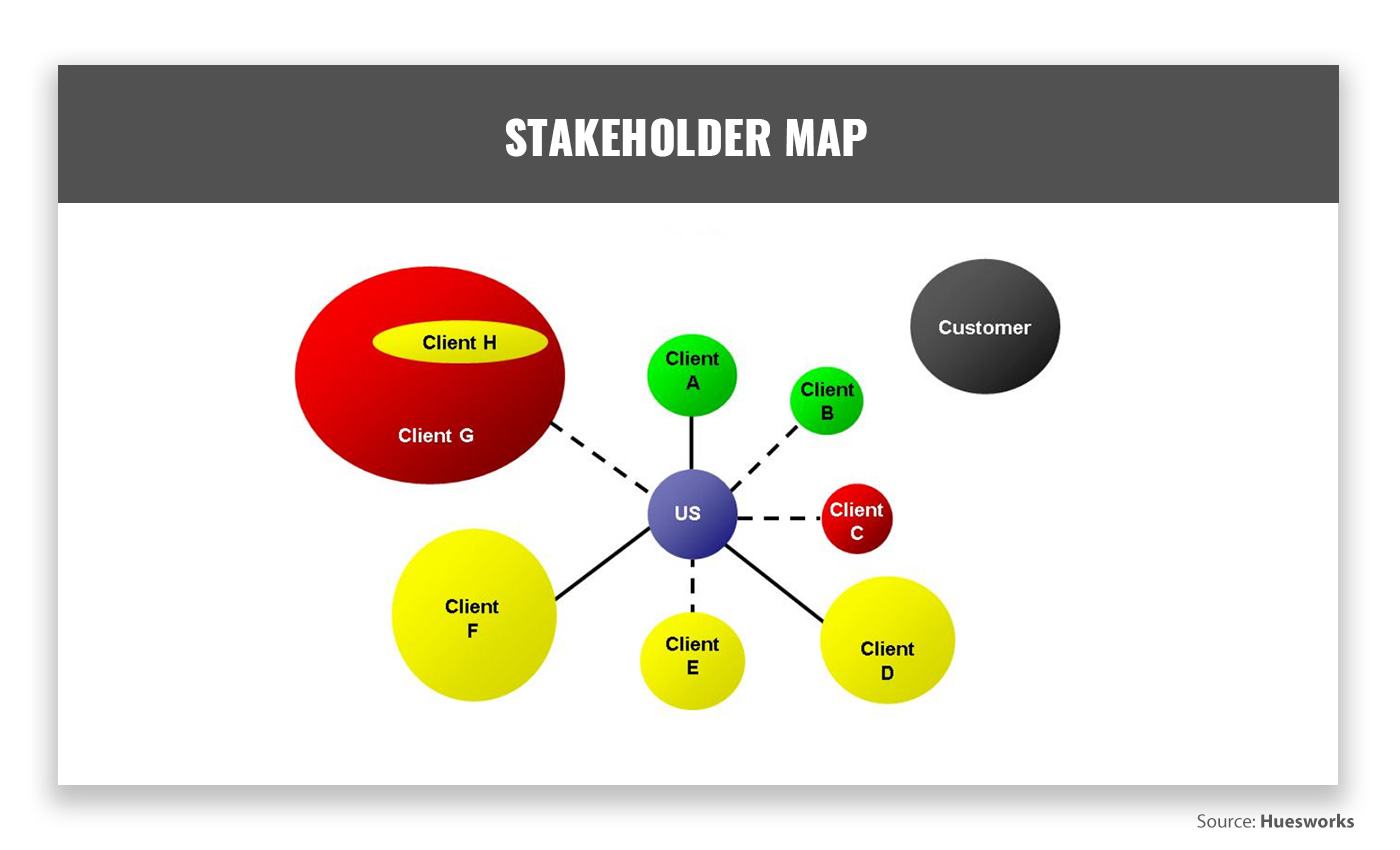 Stakeholder Map by Glenn Hughes