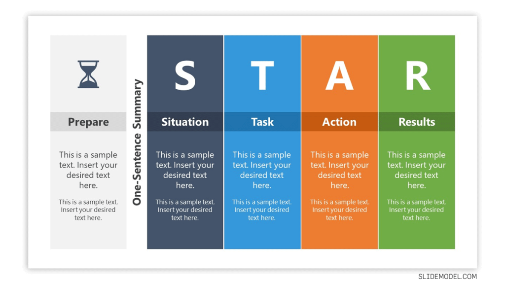 STAR Interview Method For Behavioral Interviews Examples Templates   Star Interview Method Powerpoint Template 1024x576 