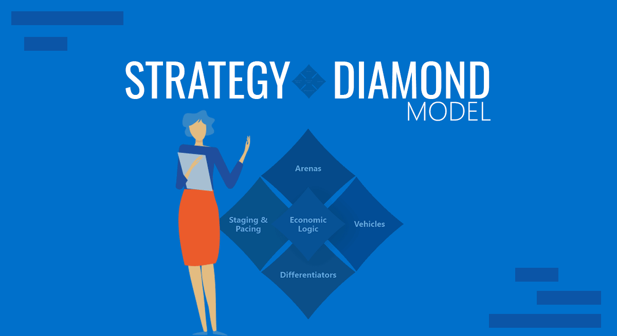 strategy model