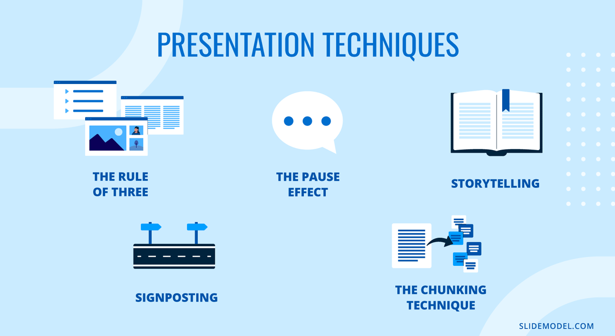 Best oral presentation techniques