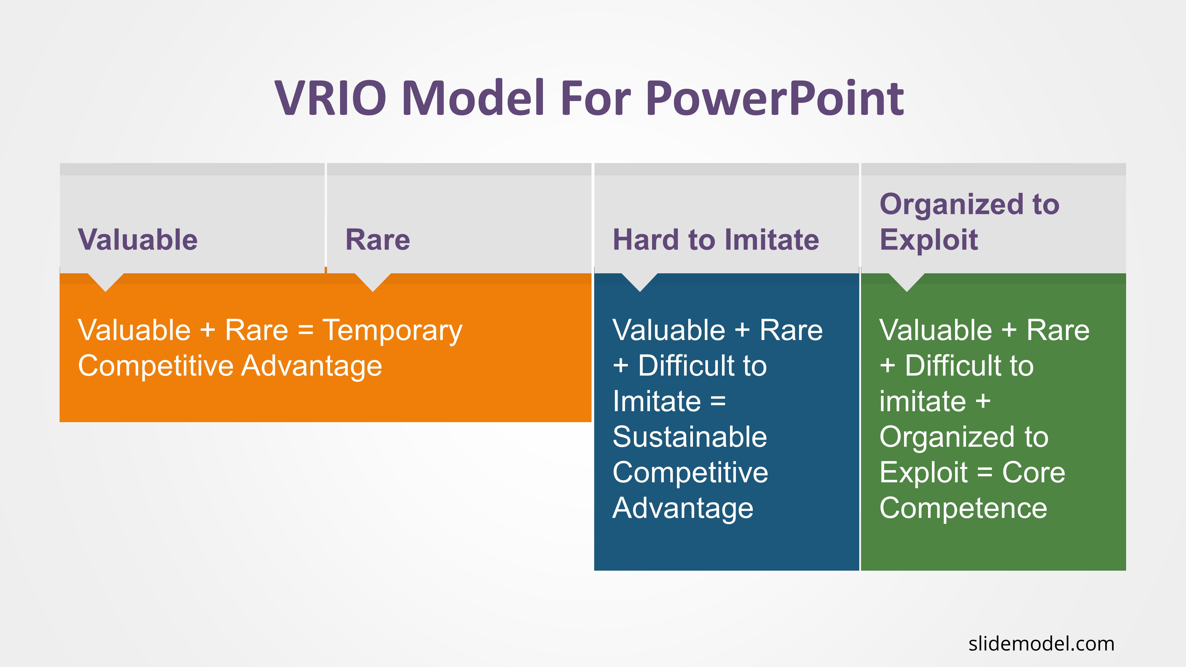 What is a VRIO Analysis