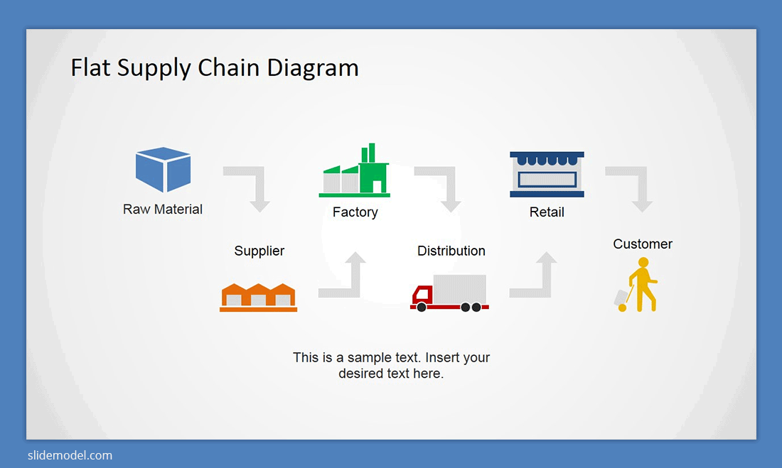 supply chain management flow chart