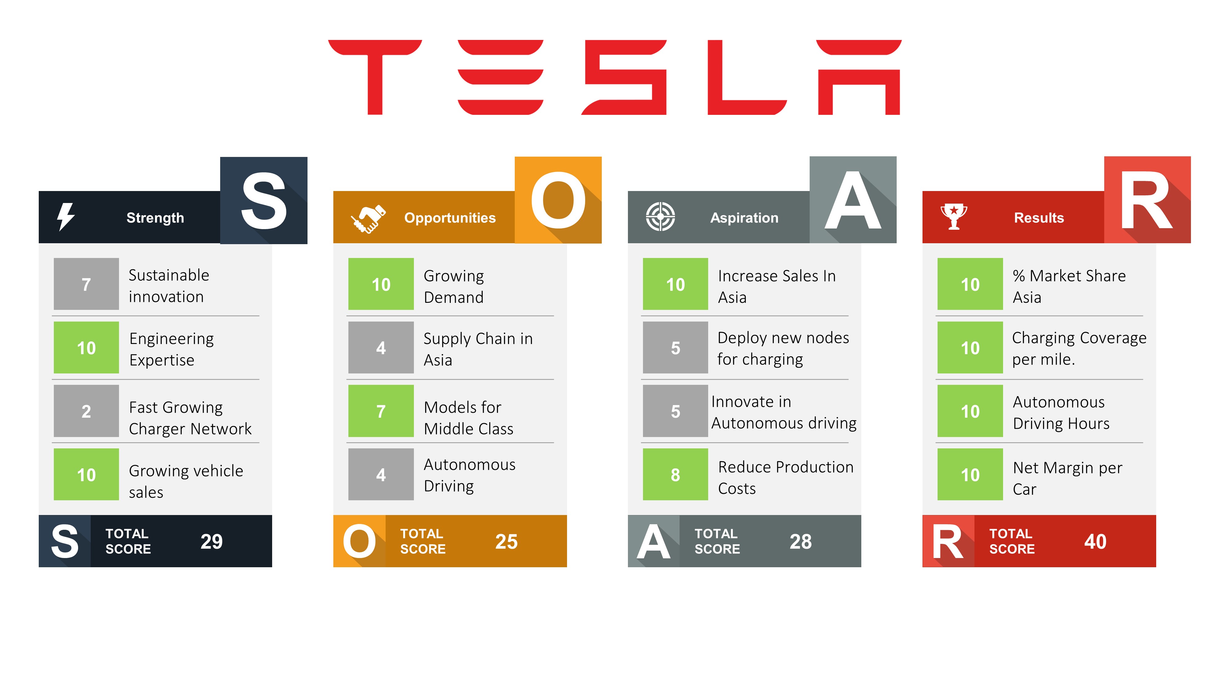 PowerPoint SOAR Analysis Template