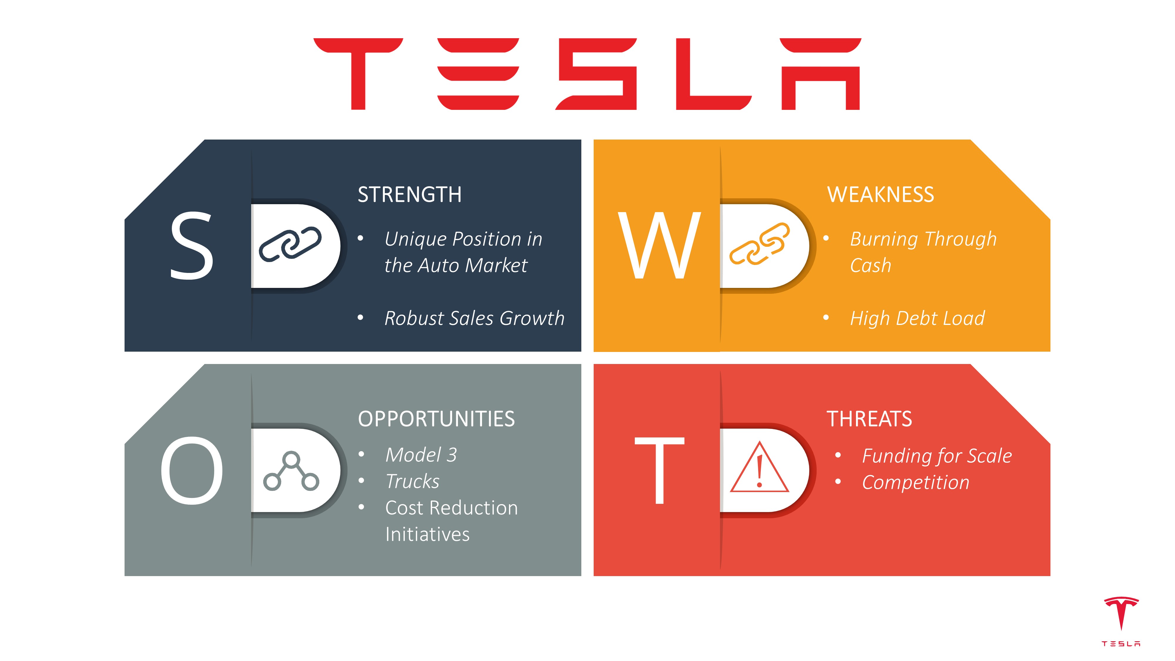 SWOT Analysis Presentation for Tesla Car Company